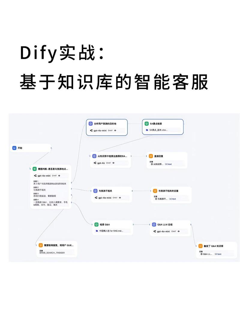 dede自动获取关键词