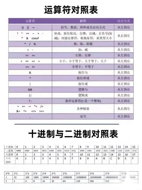 c语言和c 都属于什么语言