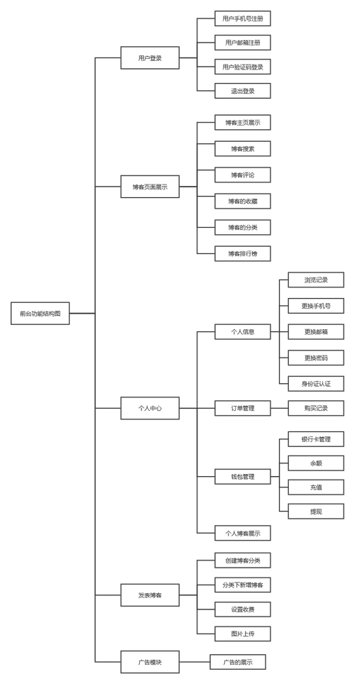 织梦仿大前段博客模板