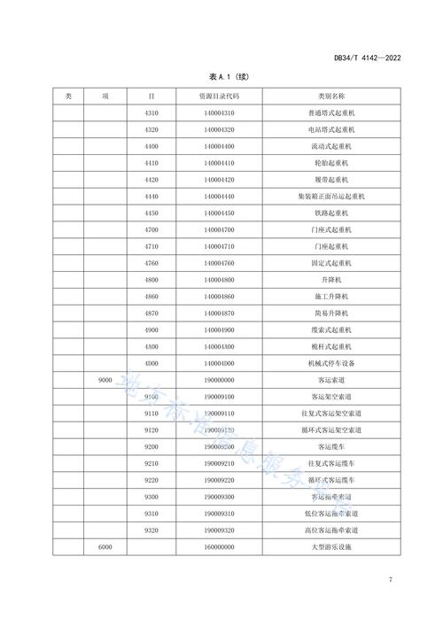 dede数据库目录文件