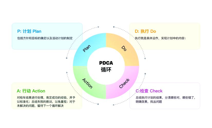 dede 循环一级栏目