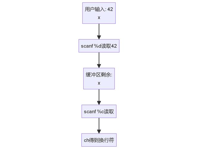 c语言中strcmp怎么用