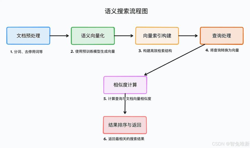 dede搜索关键词调用