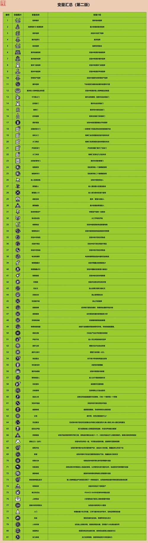 dede调用自定义变量