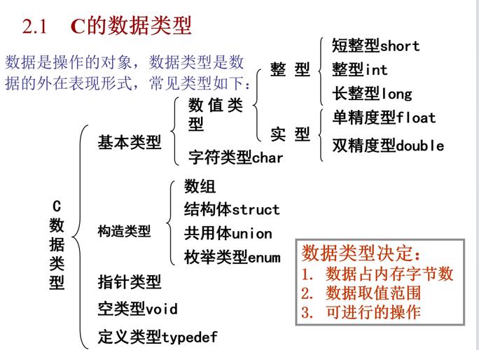 在c语言中最基本的数据类型