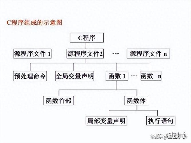 构成c语言源程序的基本单位