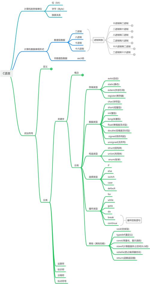 构成c语言源程序的基本单位