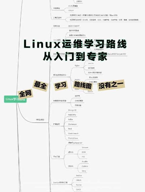 怎么在linux下用C语言