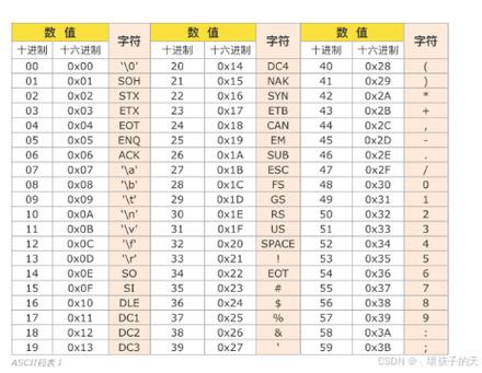 数据结构 排序 c语言代码