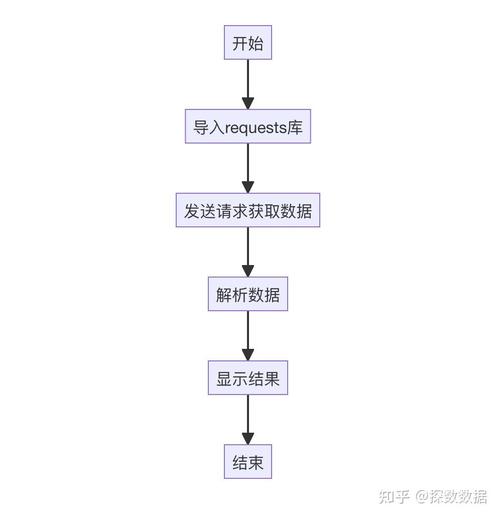 dede 调用图集注释