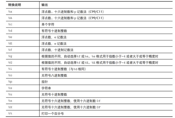 c语言fscanf函数用法