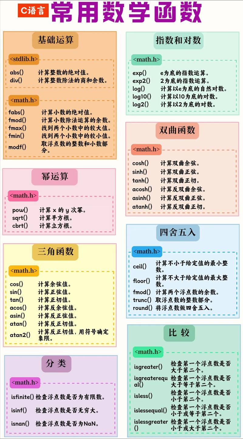 c语言fscanf函数用法