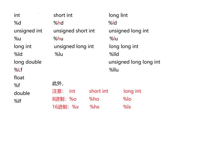 c语言 printf 颜色