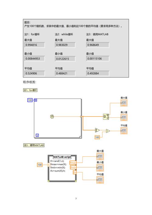 labview 调用c语言