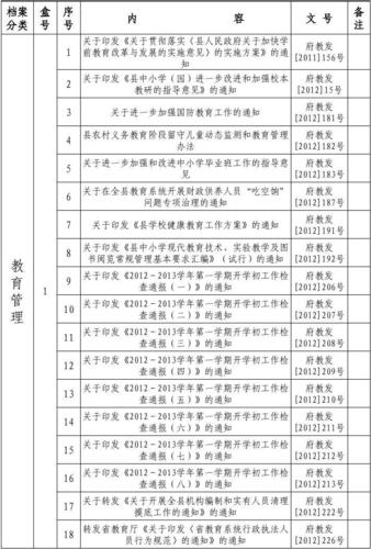 织梦所有档案列表下掉