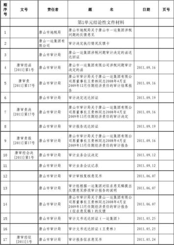 织梦所有档案列表下掉