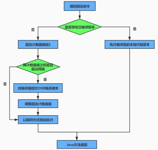 c语言程序的执行从什么开始