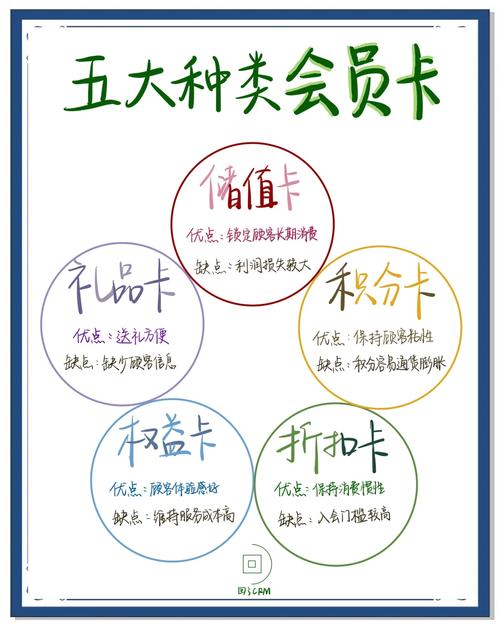 dede 会员详细资料