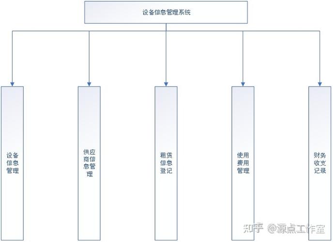实验设备管理系统设计c语言