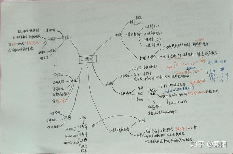 c语言程序设计学习指导 常