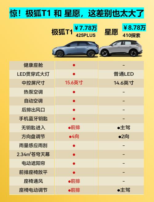 织梦 推荐与特荐区别