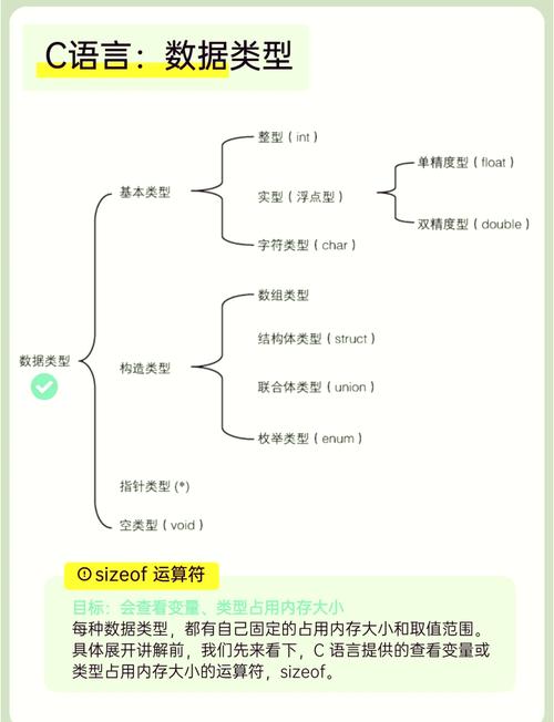 c语言中double的范围
