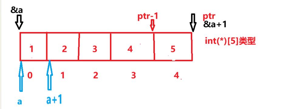 c语言strlen什么意思