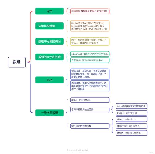 c语言 struct的赋值