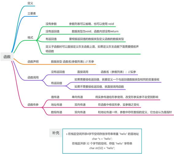 c语言 define 函数