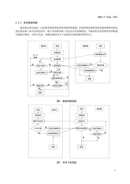 dede5.7采集教程