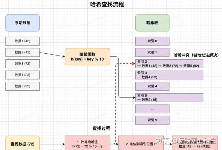 hashtable c语言