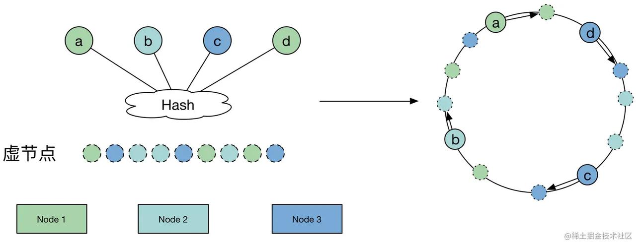 hashtable c语言