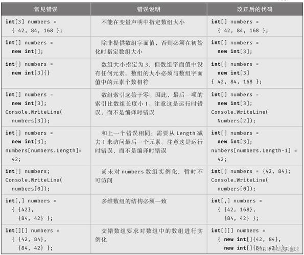 在c语言中基本的数据类型有