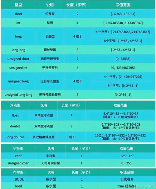 在c语言中基本的数据类型有