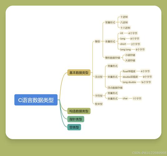 c 语言有哪些基本数据类型