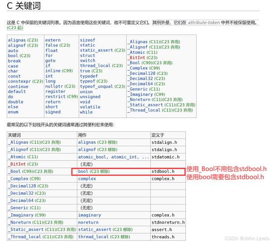 c语言 const 关键字
