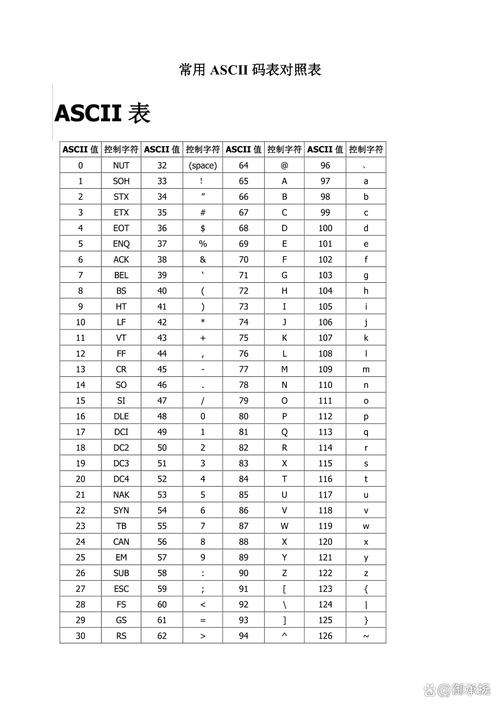 c语言 const 关键字