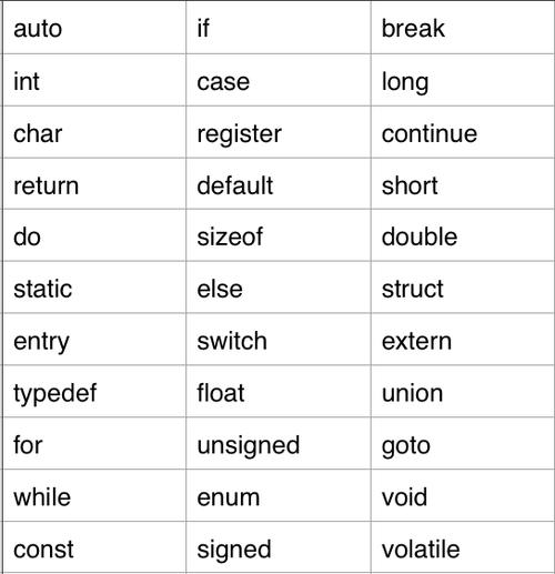 c语言 const 关键字
