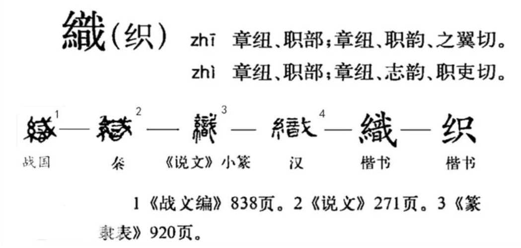 织梦文章属性字母简写