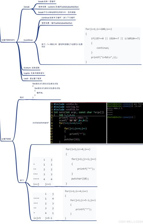 c语言 structure