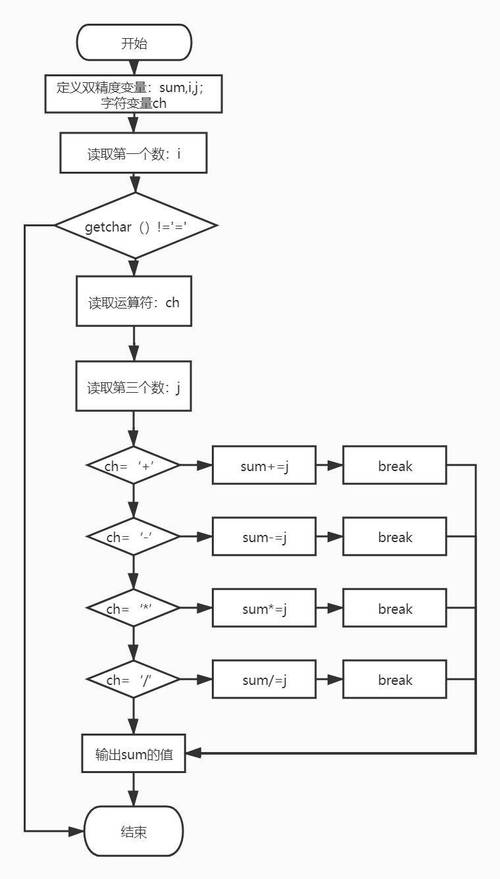 c语言for循环break