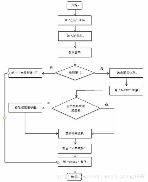 c语言图书管理系统程序设计
