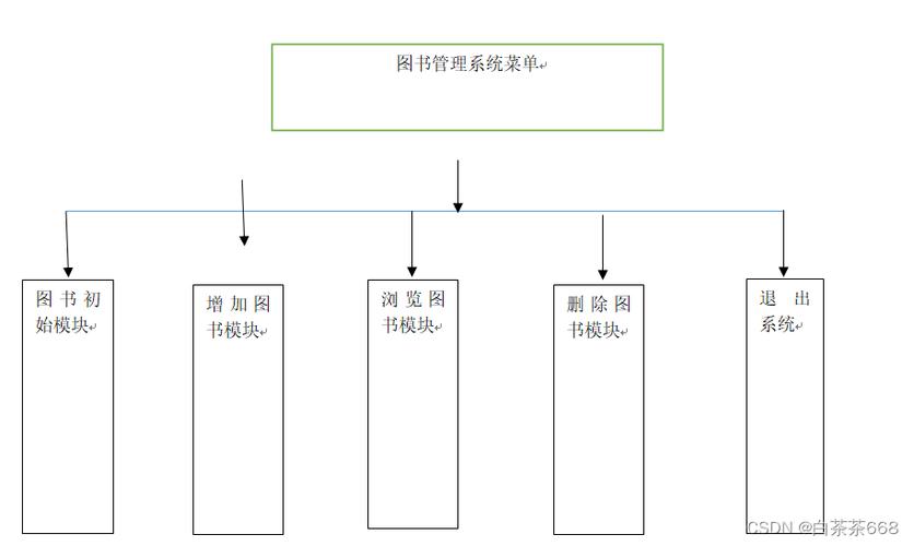 c语言图书管理系统程序设计