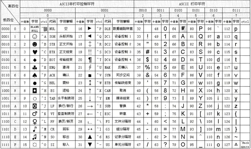 dede统计代码 标签