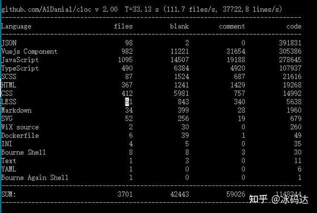dede统计代码 标签