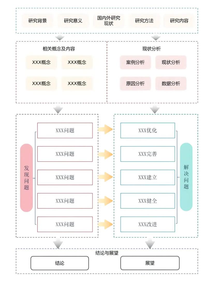 dede 模板路径设置