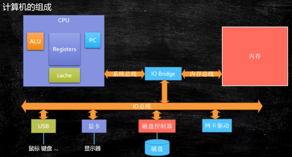 c语言中的volatile