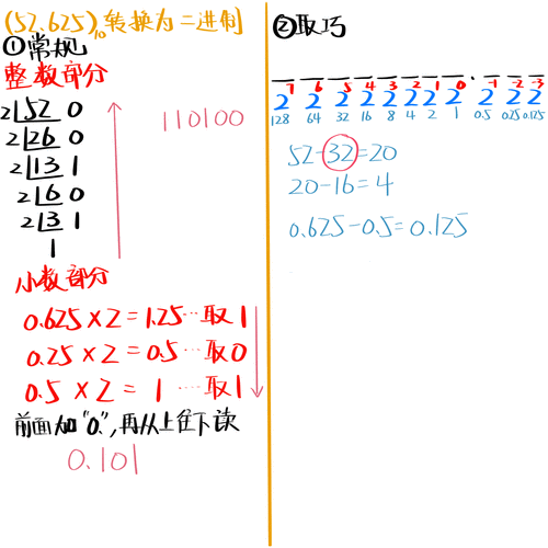 十进制转换成十六进制c语言