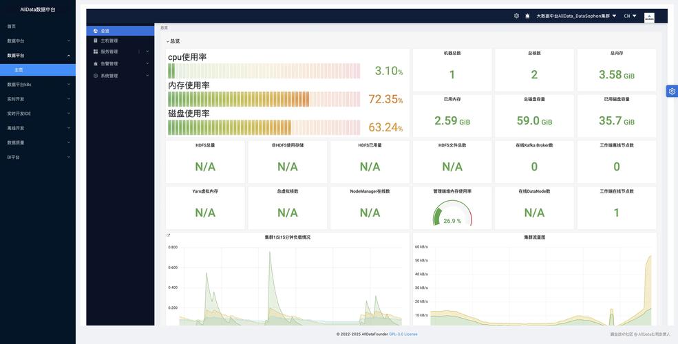 dede 会员列表分页