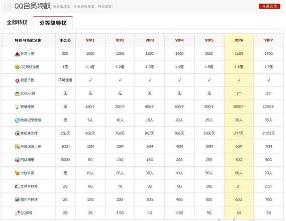 dede 会员列表分页